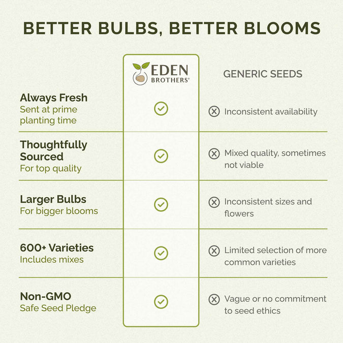 Comparison chart between Eden Brothers and generic seeds, highlighting advantages of Eden Brothers' products.