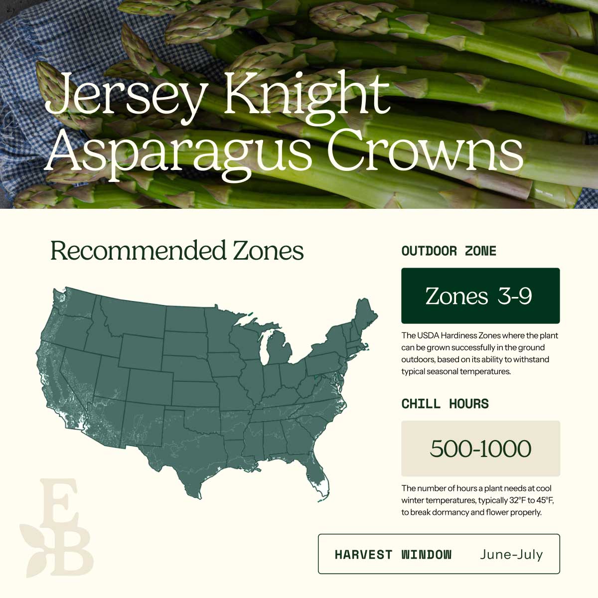 Graphic showing the recommended growing zones for asparagus crowns