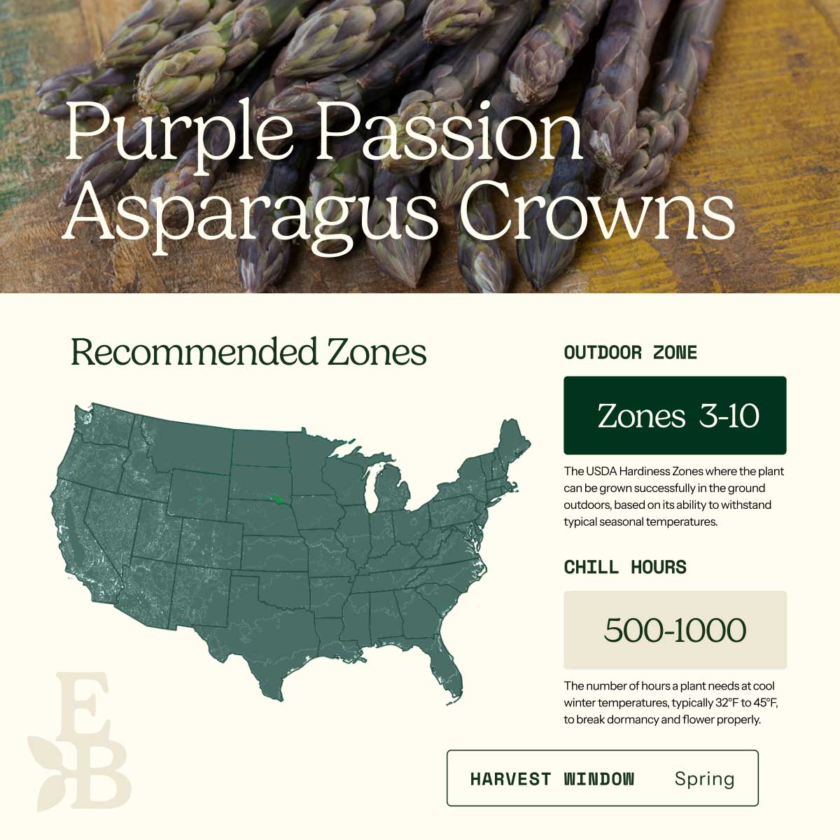 Graphic showing the recommended growing zones for asparagus crowns