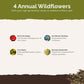 back to basics contents