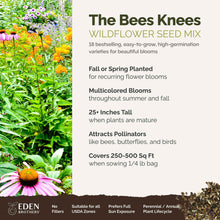 A visual overview of the wildflower seed mix, showcasing expected floral blooms.