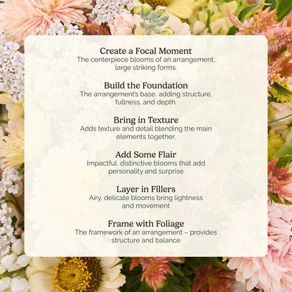 Floral arrangement with text on creating a floral design