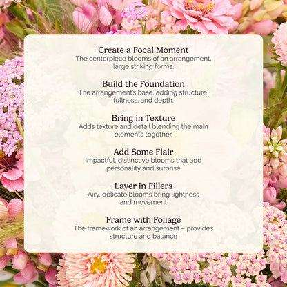 Floral arrangement with text overlay on a white card