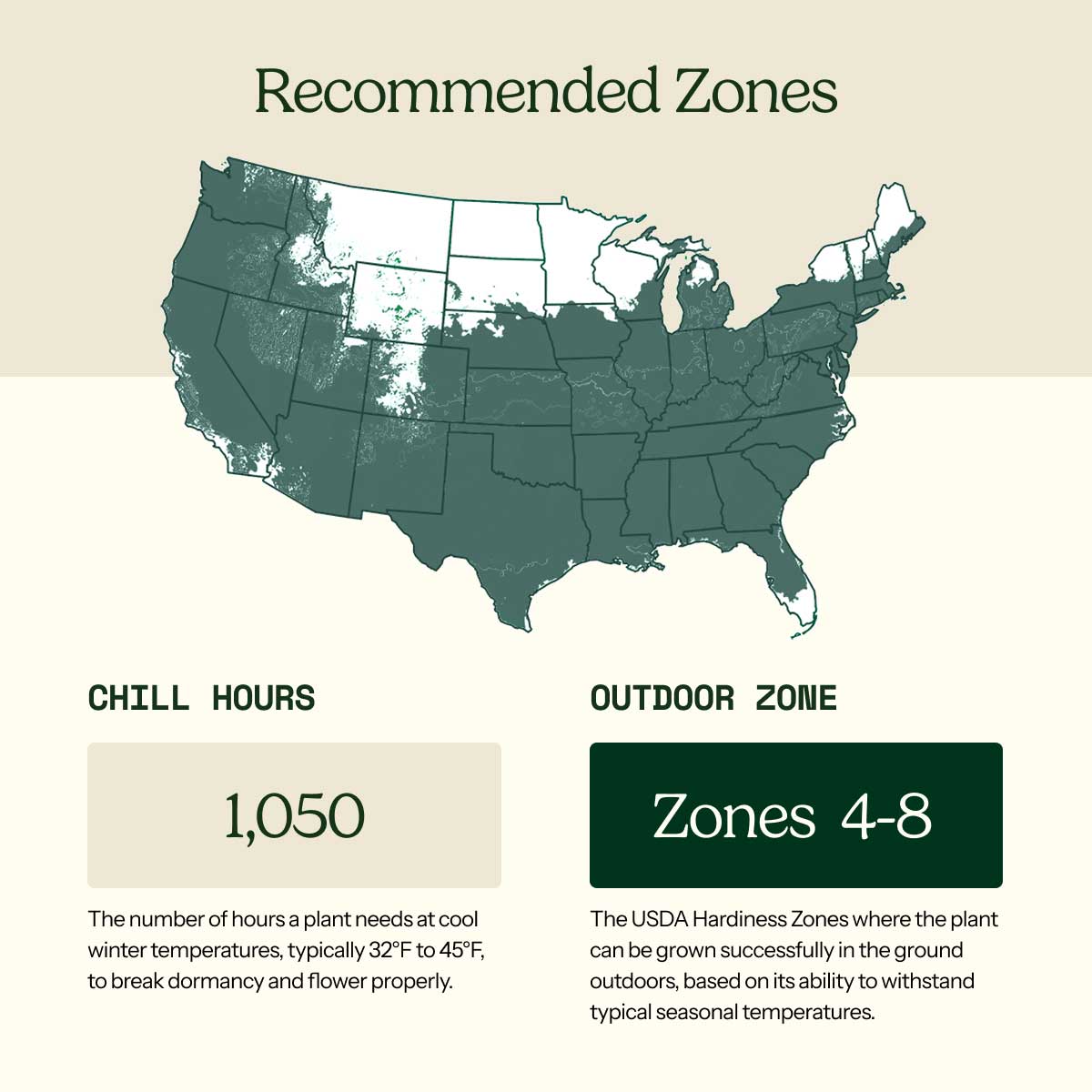 A USDA hardiness zone map of the United States with labeled patio and outdoor zones, showing a light teal map on a beige background with explanatory text blocks below.