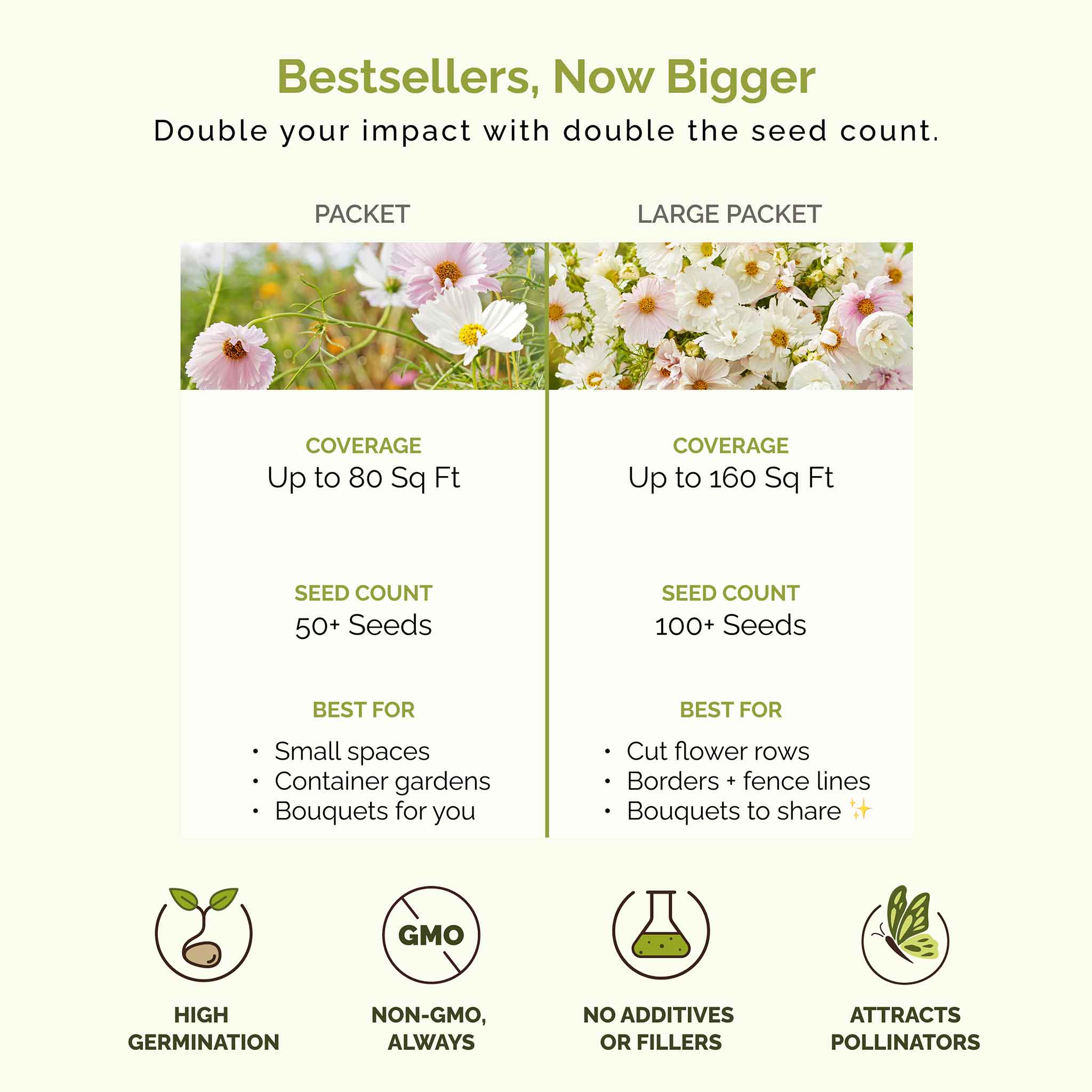 Comparison chart of seed packet and large packet sizes with coverage, seed count, and benefits listed.