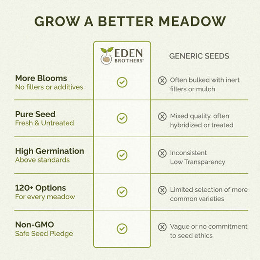 Comparison chart between Eden Brothers seeds and generic seeds, highlighting benefits of Eden Brothers seeds.