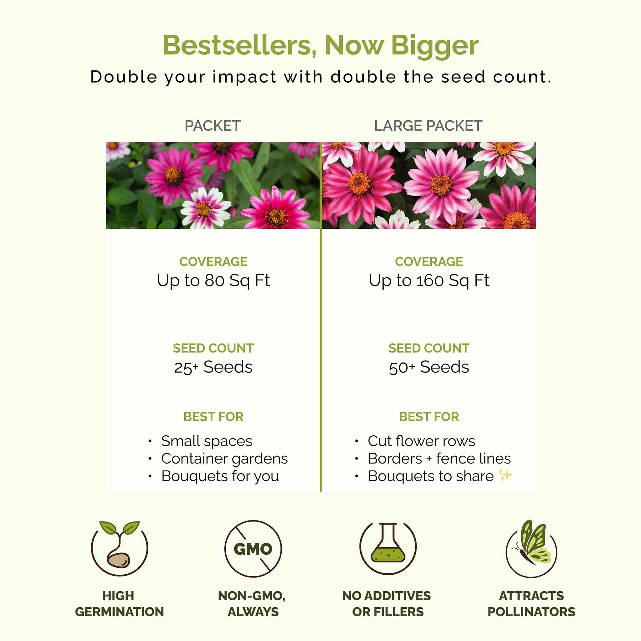 Comparison chart of seed packet and large packet sizes with coverage, seed count, and benefits listed.