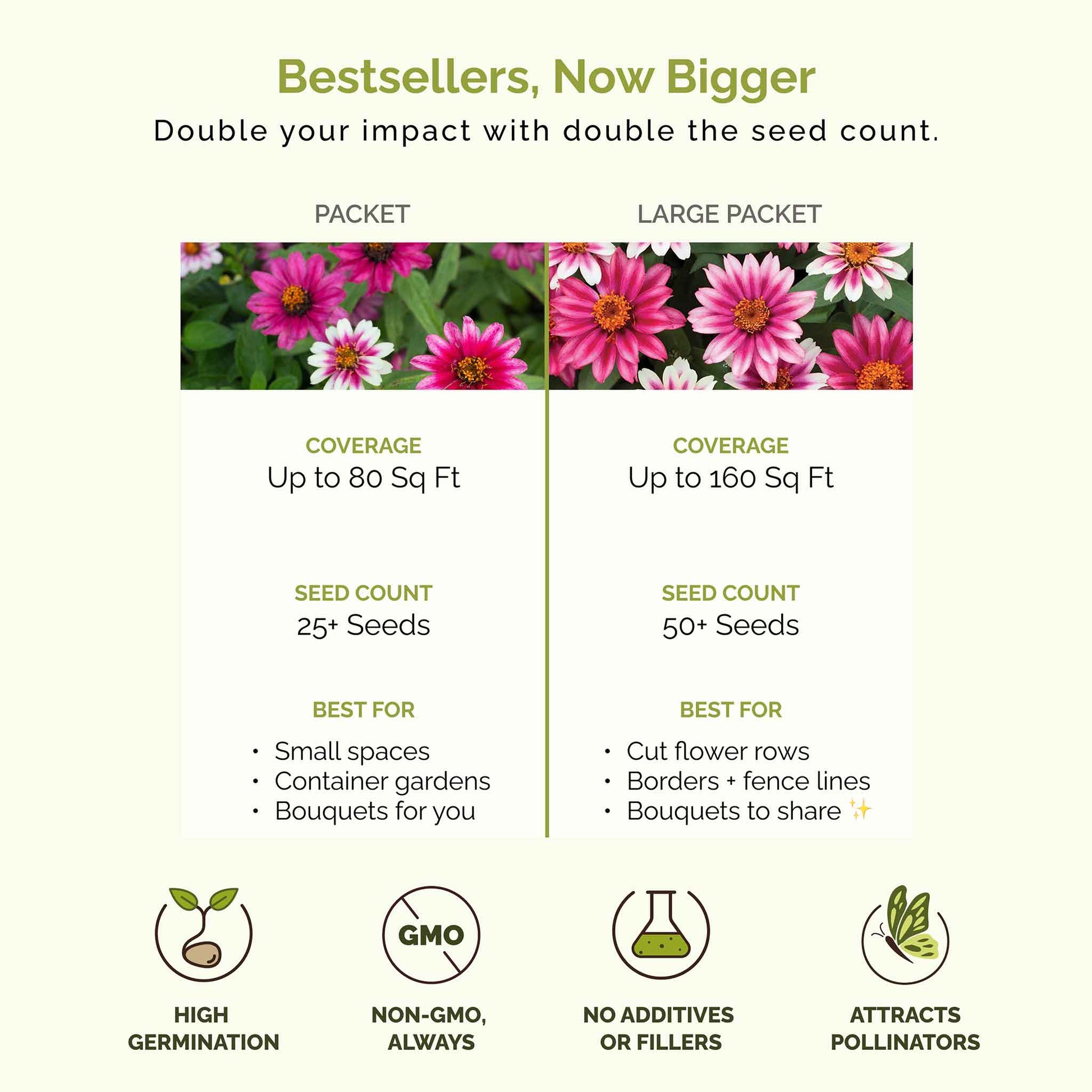 Comparison chart of seed packet and large packet sizes with coverage, seed count, and benefits listed.