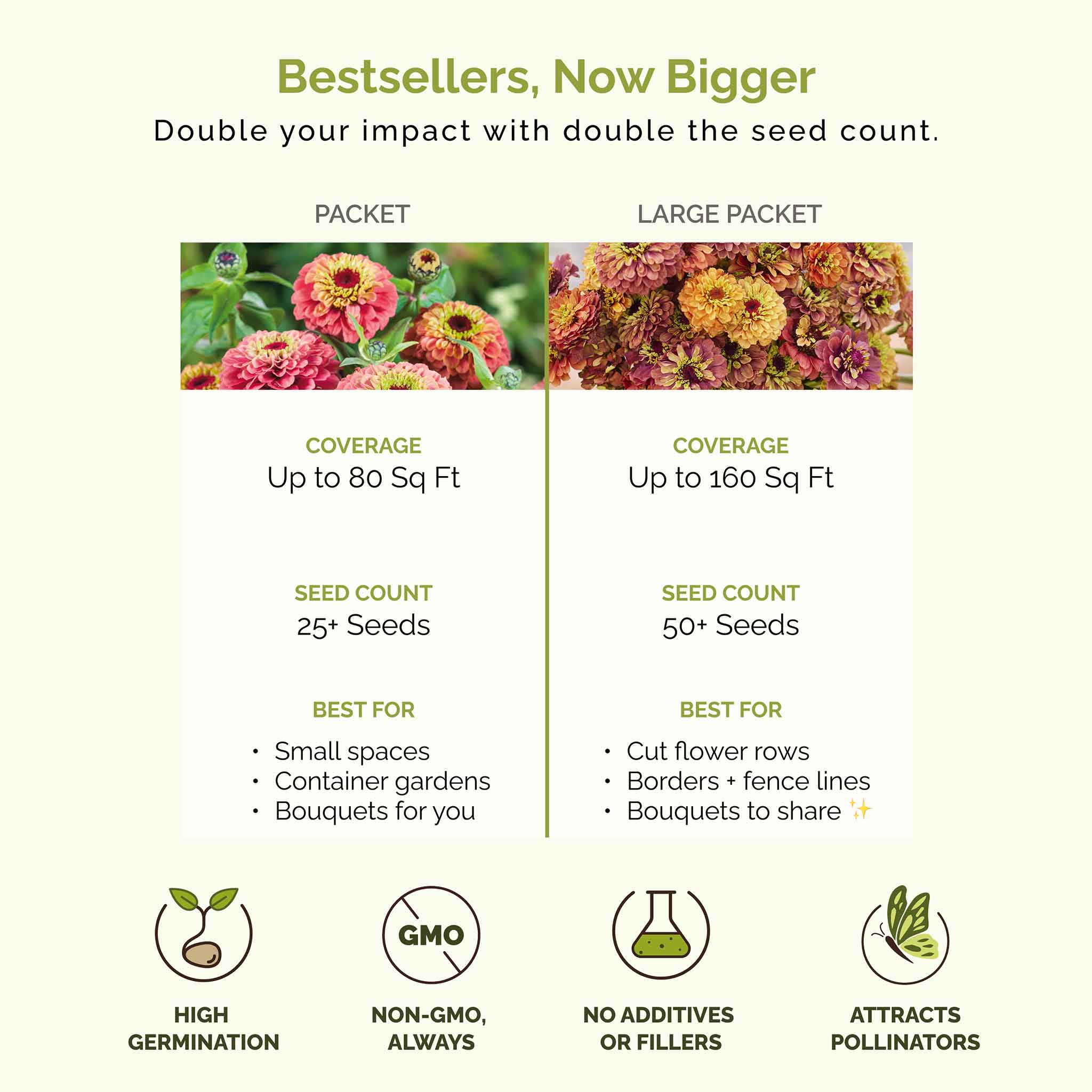 Comparison chart of seed packet and large packet sizes with coverage, seed count, and benefits listed.