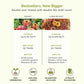 Comparison chart of seed packet and large packet sizes with coverage, seed count, and benefits listed.